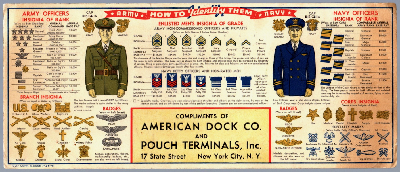 ARMY-NAVY: HOW TO IDENTIFY THEM